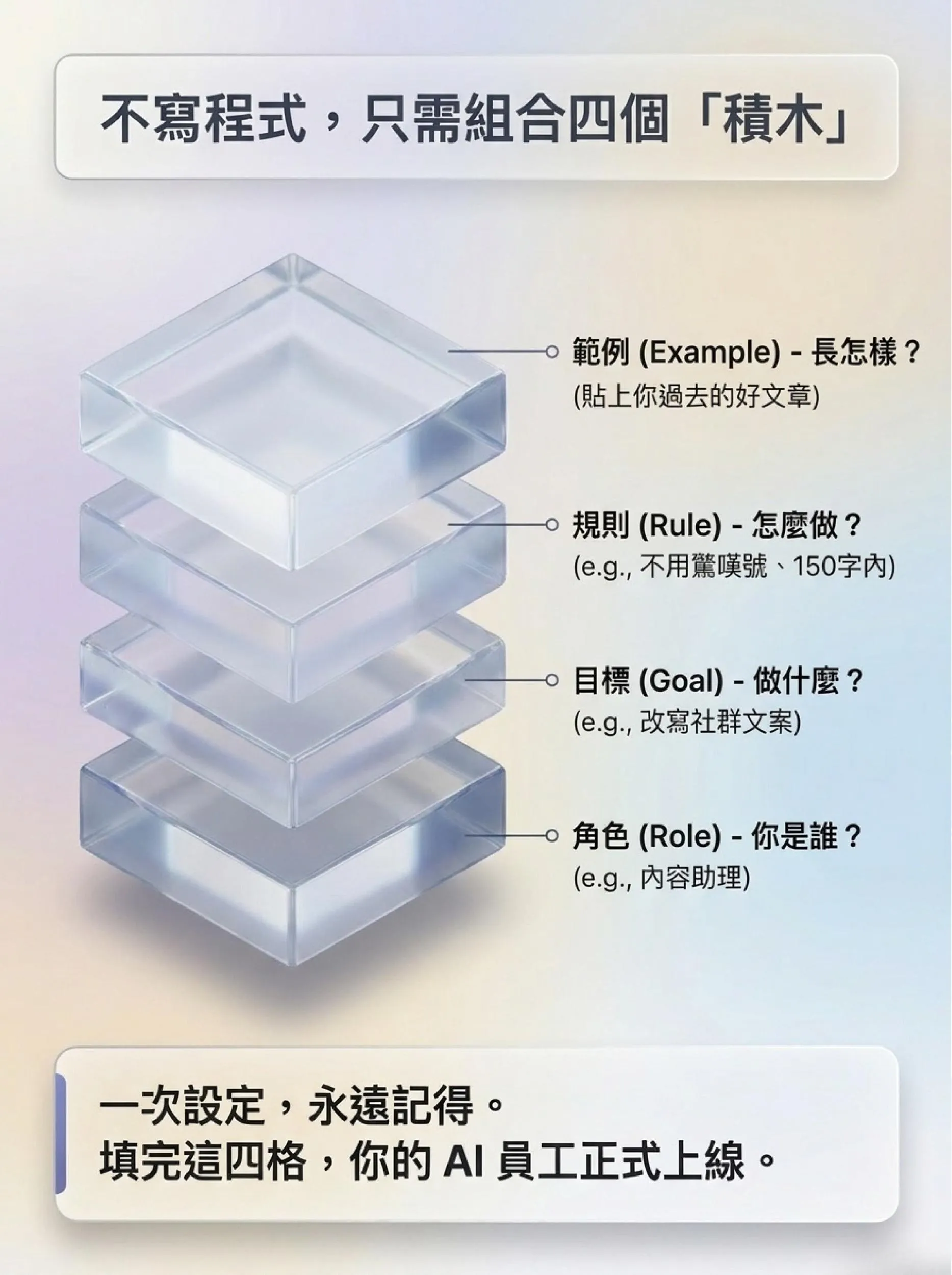線上直播|Gemini x Gems 手把手實作,兩小時打造你的 AI 分身!回信、製圖、做網頁,不寫程式也能上手的 AI 線上直播課