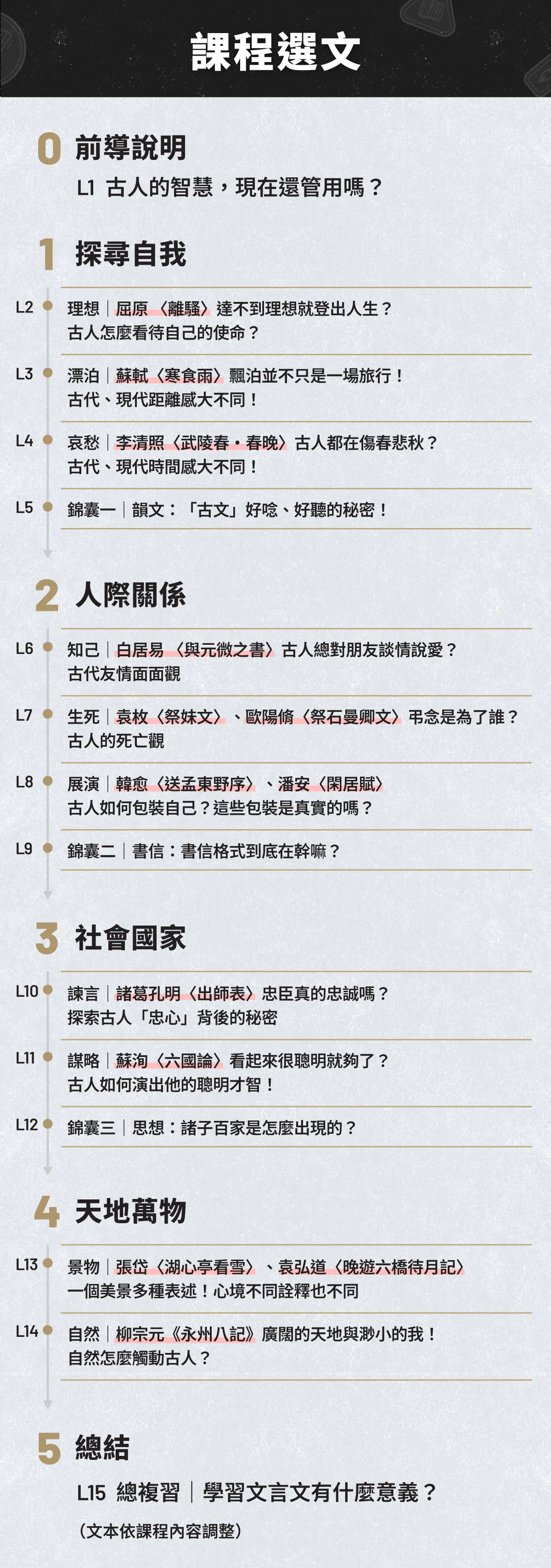 募資頁面_10-課程選文.png