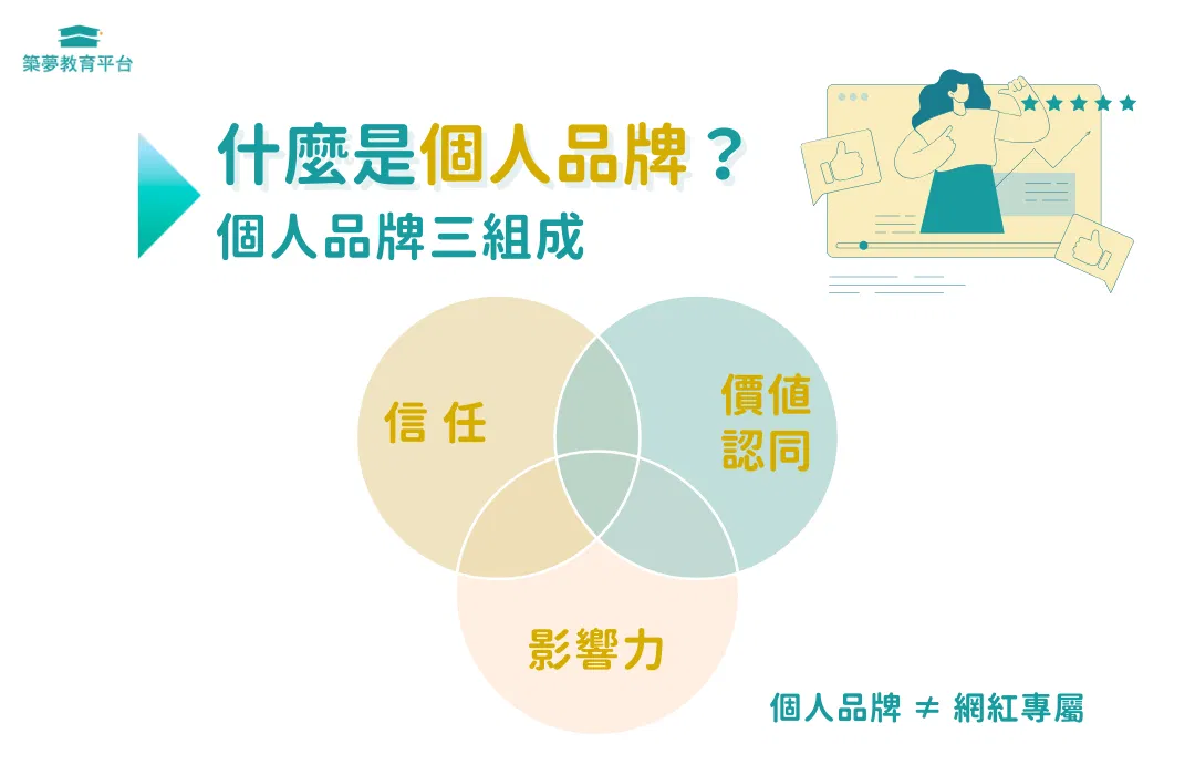 什麼是個人品牌？