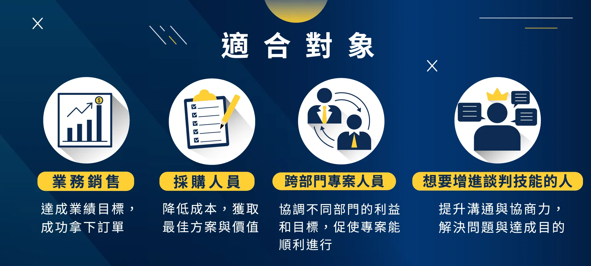 適合對象