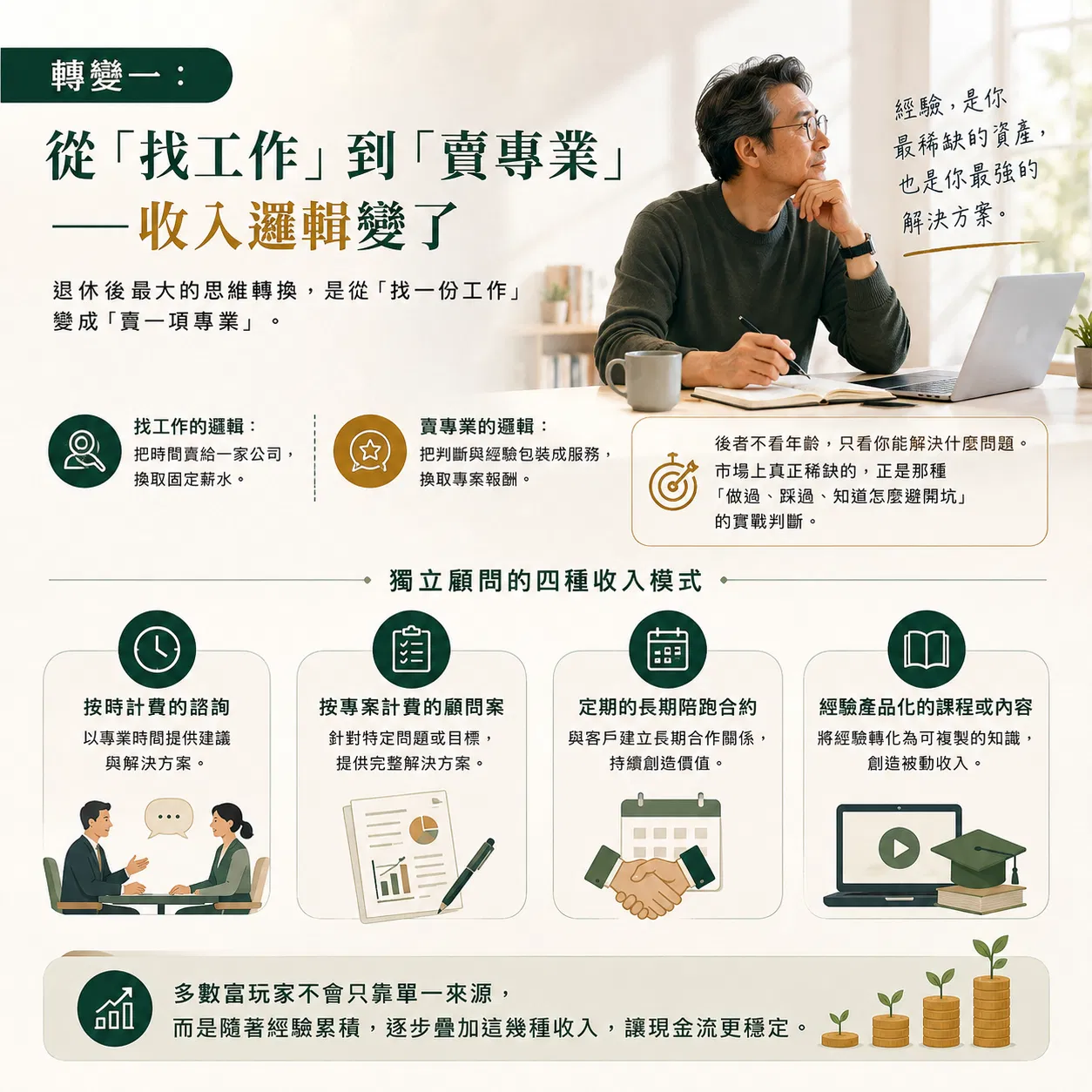 配圖1 image.png