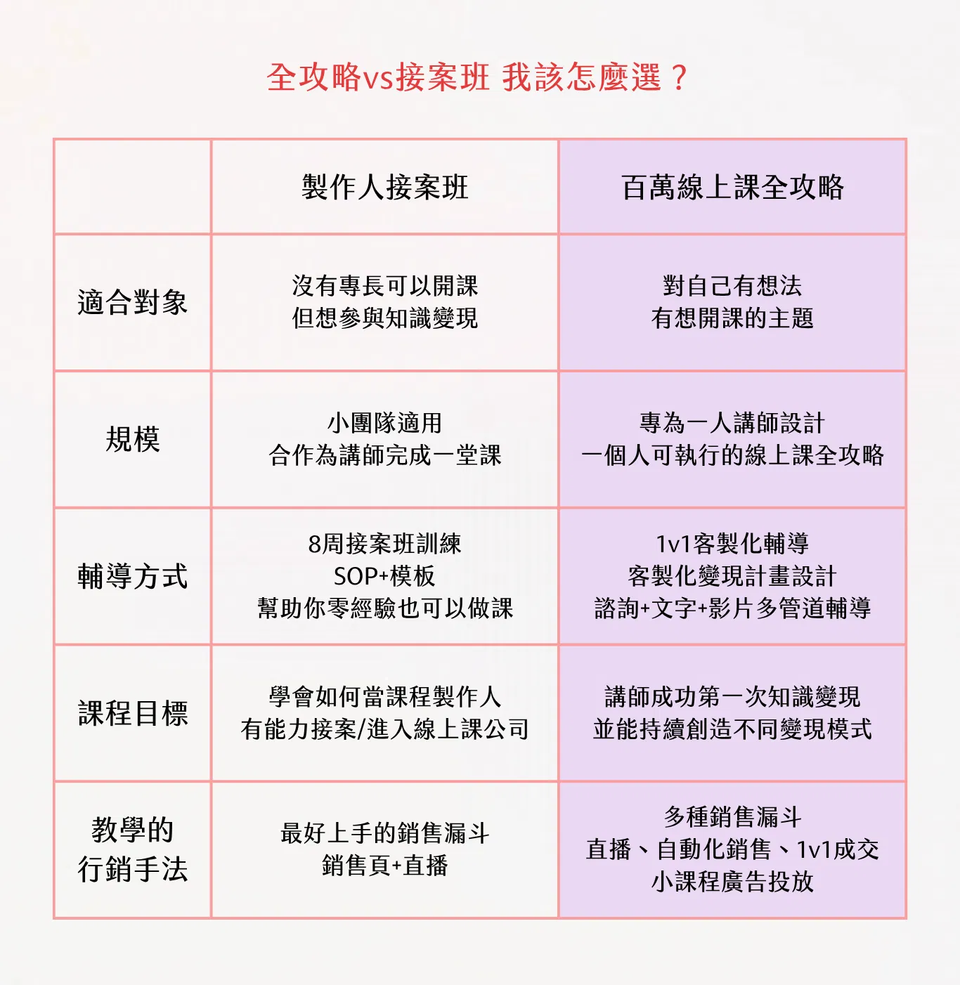💰百萬線上課全攻略｜PEARL百萬線上課學院.png