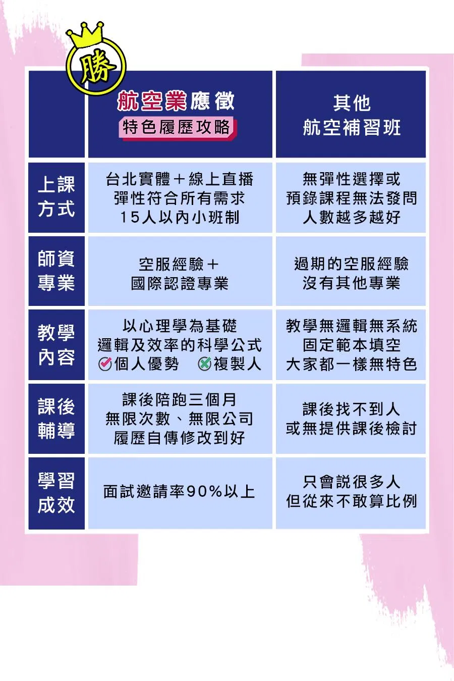 競業表-履歷.jpg