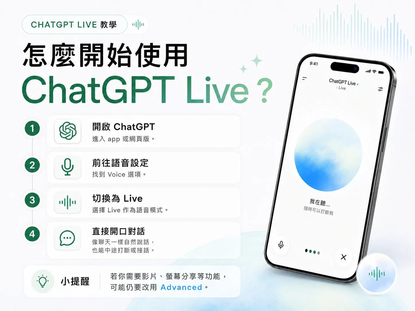 ChatGPT Live 使用教學四步驟：開啟 ChatGPT、前往語音設定、切換為 Live、直接開口對話