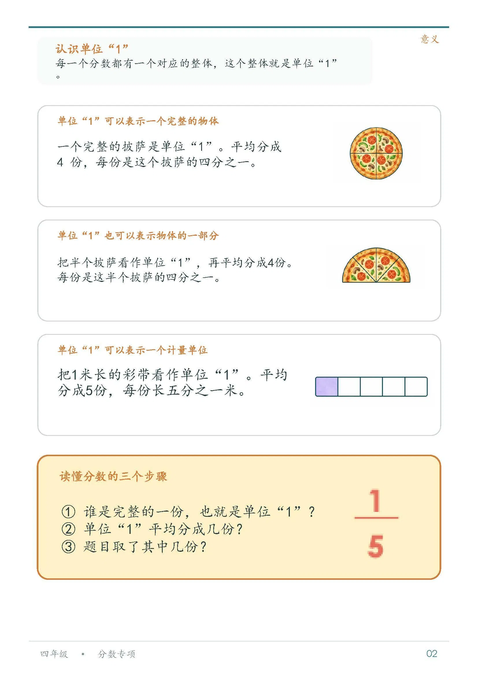 4年级分数专项练习_Page_02.jpg