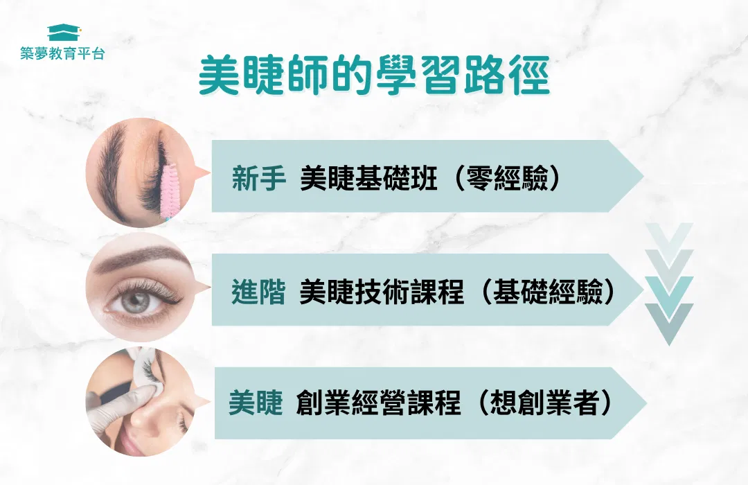 美睫師的學習路徑
