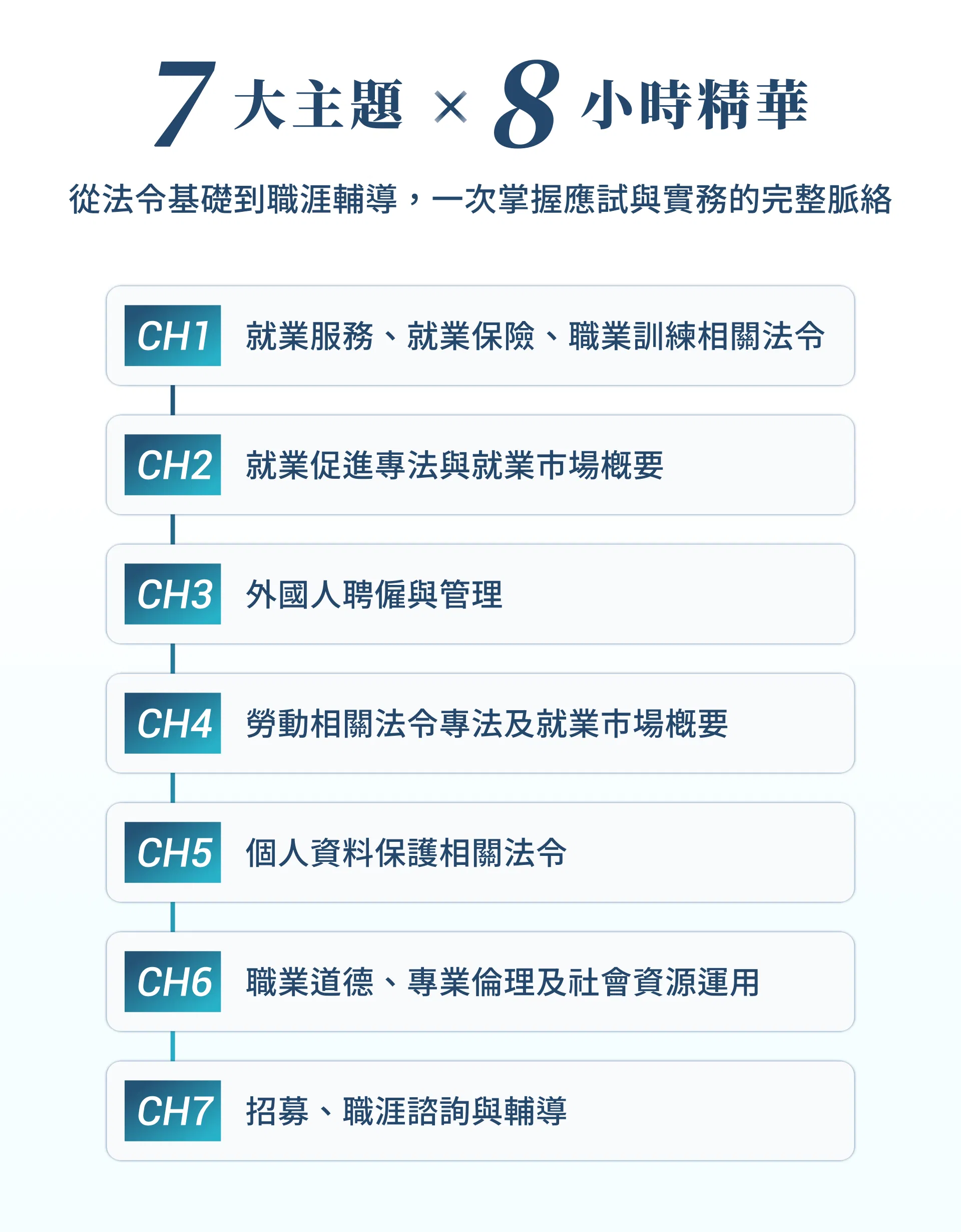 就服乙級考試