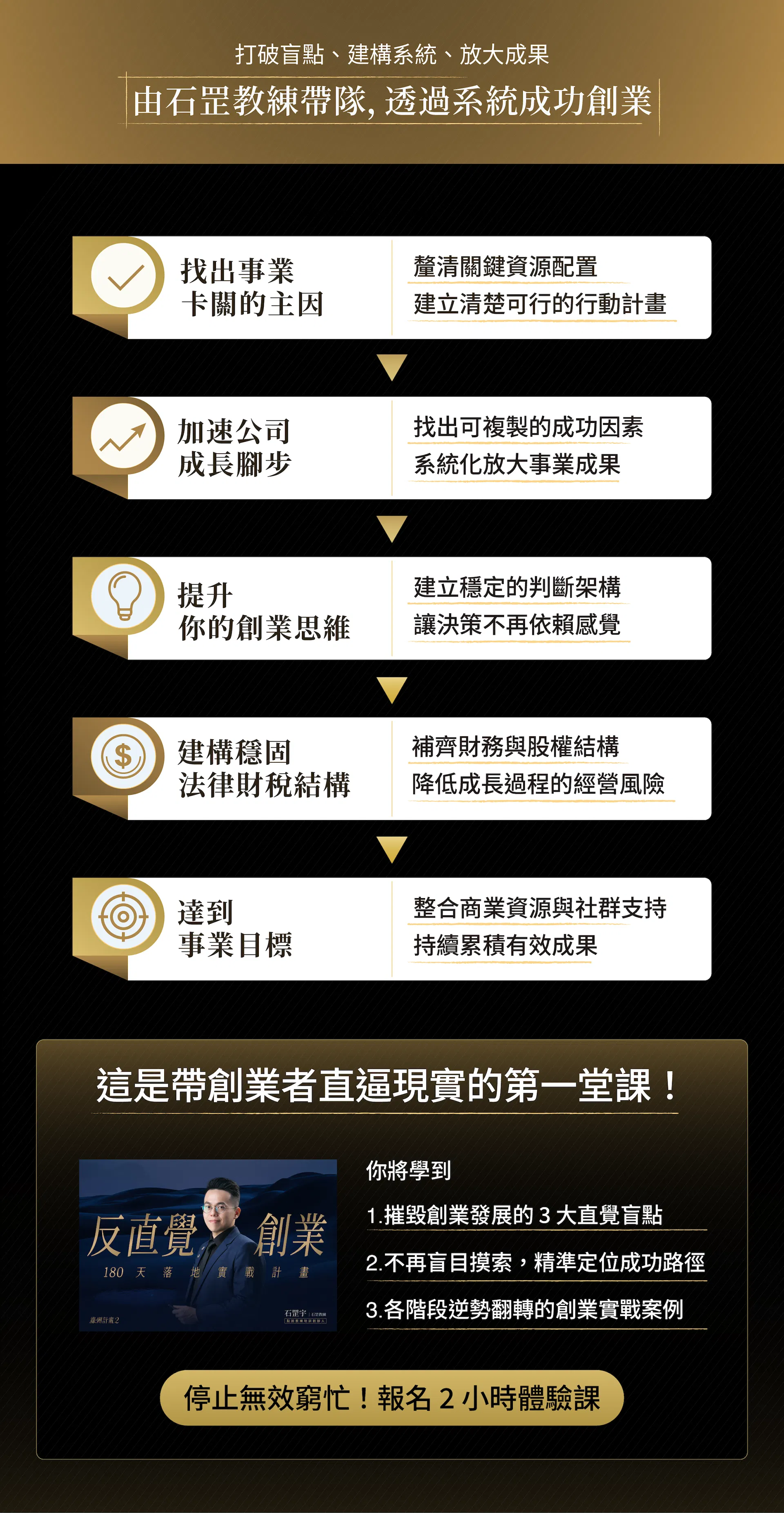 反直覺創業-課程能帶給你什麼