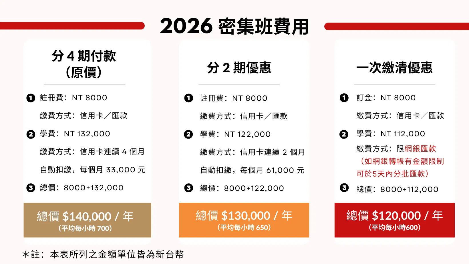 2026 密集班費用.png