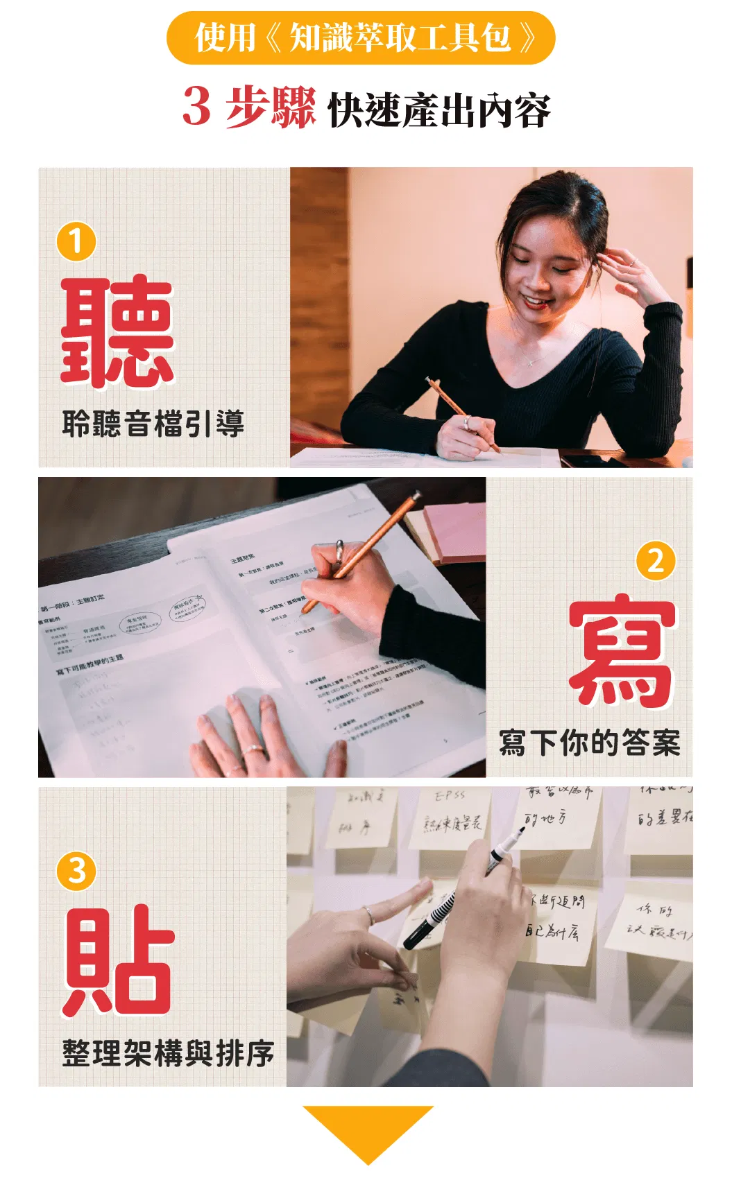 使用知識萃取工具包，三步驟規劃線上課程內容