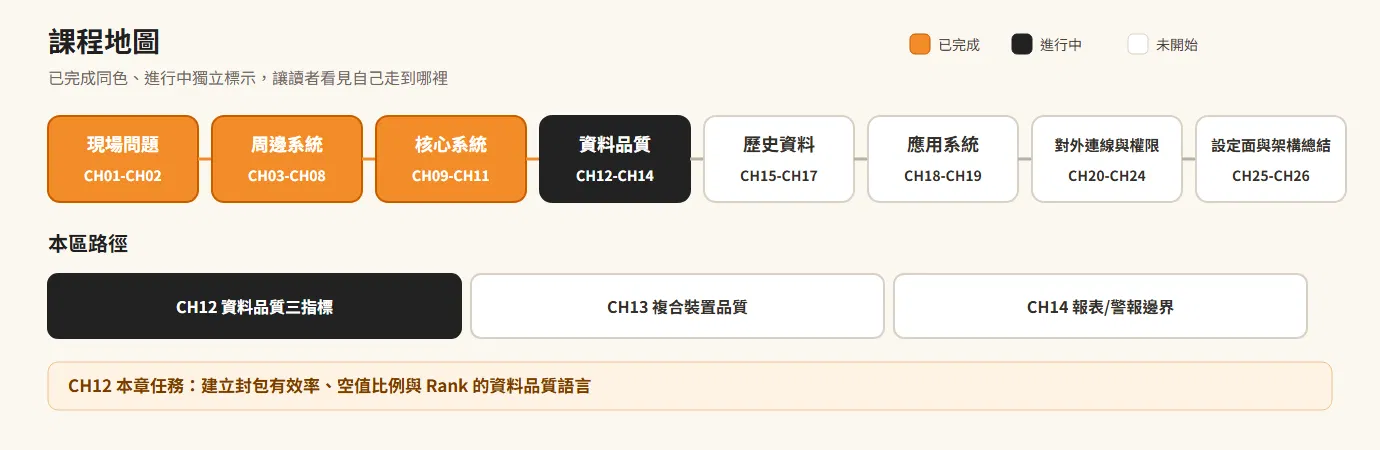 課程地圖：CH12