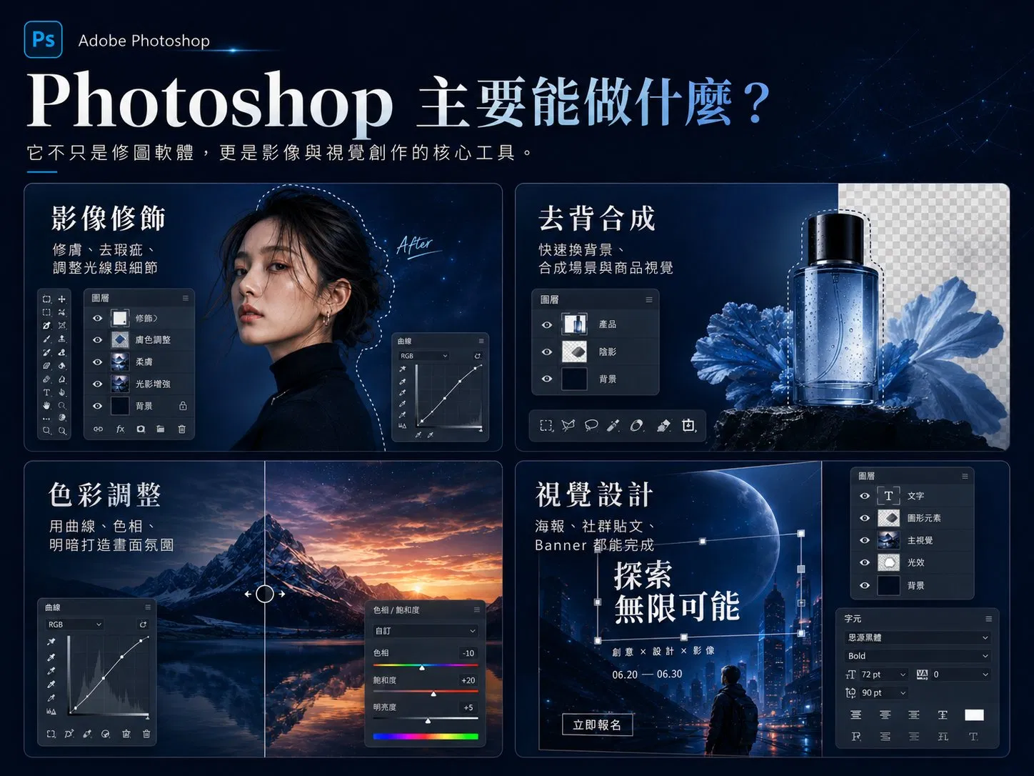 Photoshop 主要能做什麼：影像修飾、去背合成、色彩調整、視覺設計四大核心應用展示
