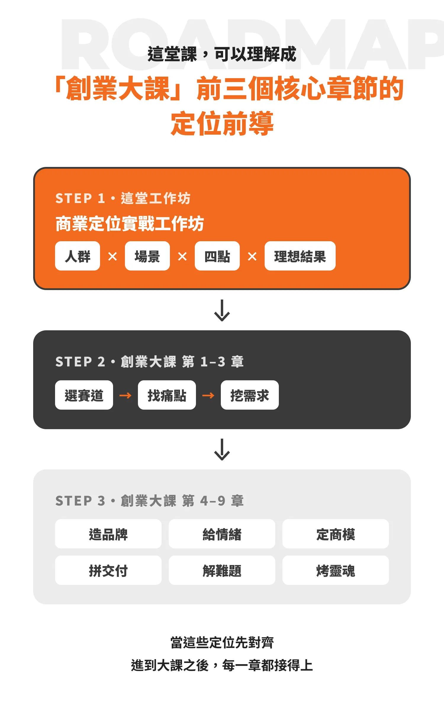 商業定位工作坊_銷售頁_02.png