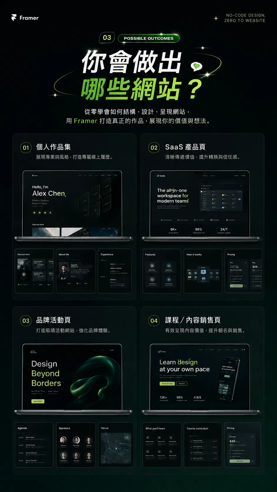 Framer 實戰專案:設計師作品集、SaaS Landing Page、品牌官網、商業服務網站