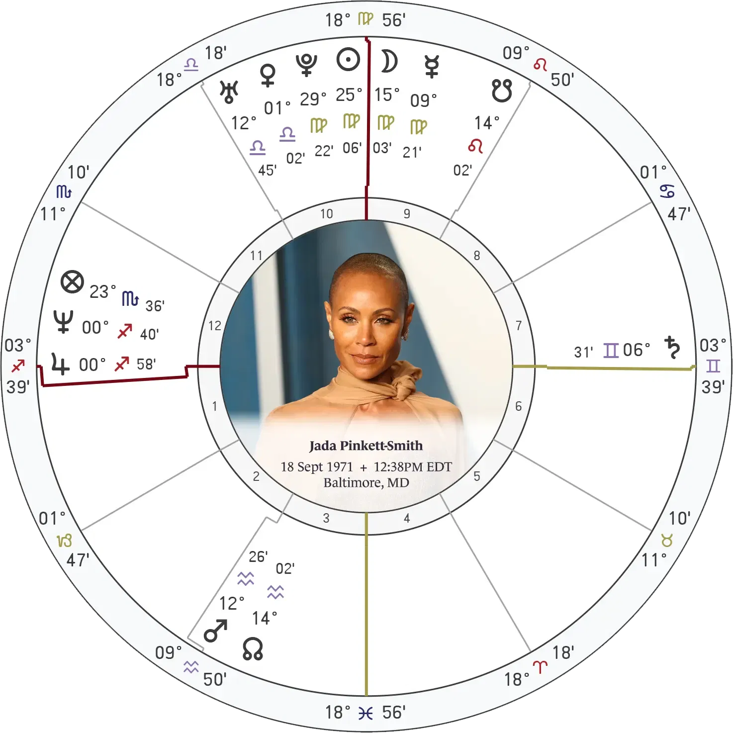 02-jada-pinkett-smith-natal-astrology-chart.webp