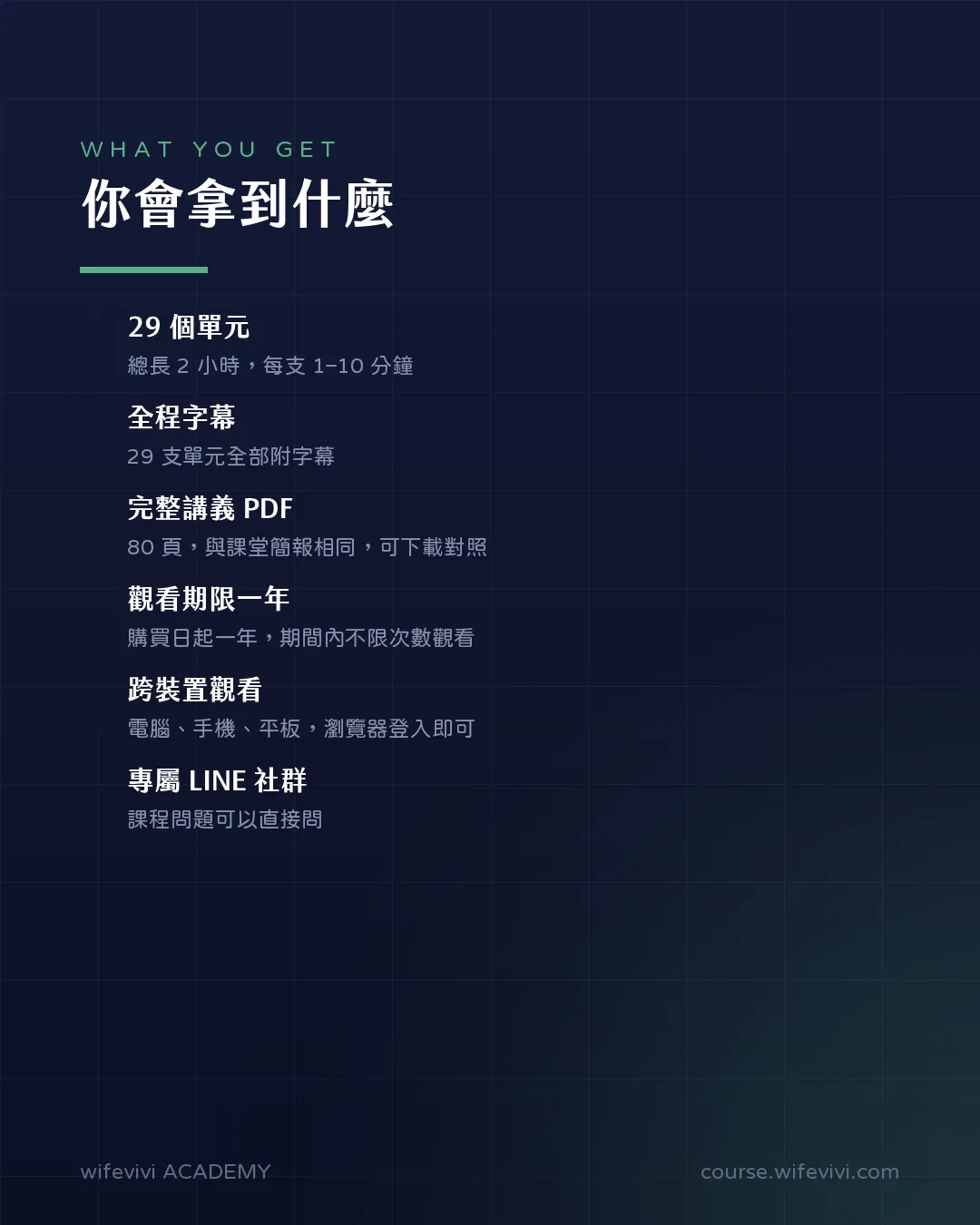 課程權益清單,標題「你會拿到什麼」。29 個單元,總長 2 小時,每支 1 到 10 分鐘;全程字幕,29 支單元全部附字幕;完整講義 PDF 80 頁,與課堂簡報相同,可下載對照;觀看期限一年,購買日起一年,期間內不限次數觀看;跨裝置觀看,電腦、手機、平板,瀏覽器登入即可;專屬 LINE 社群,課程問題可以直接問。