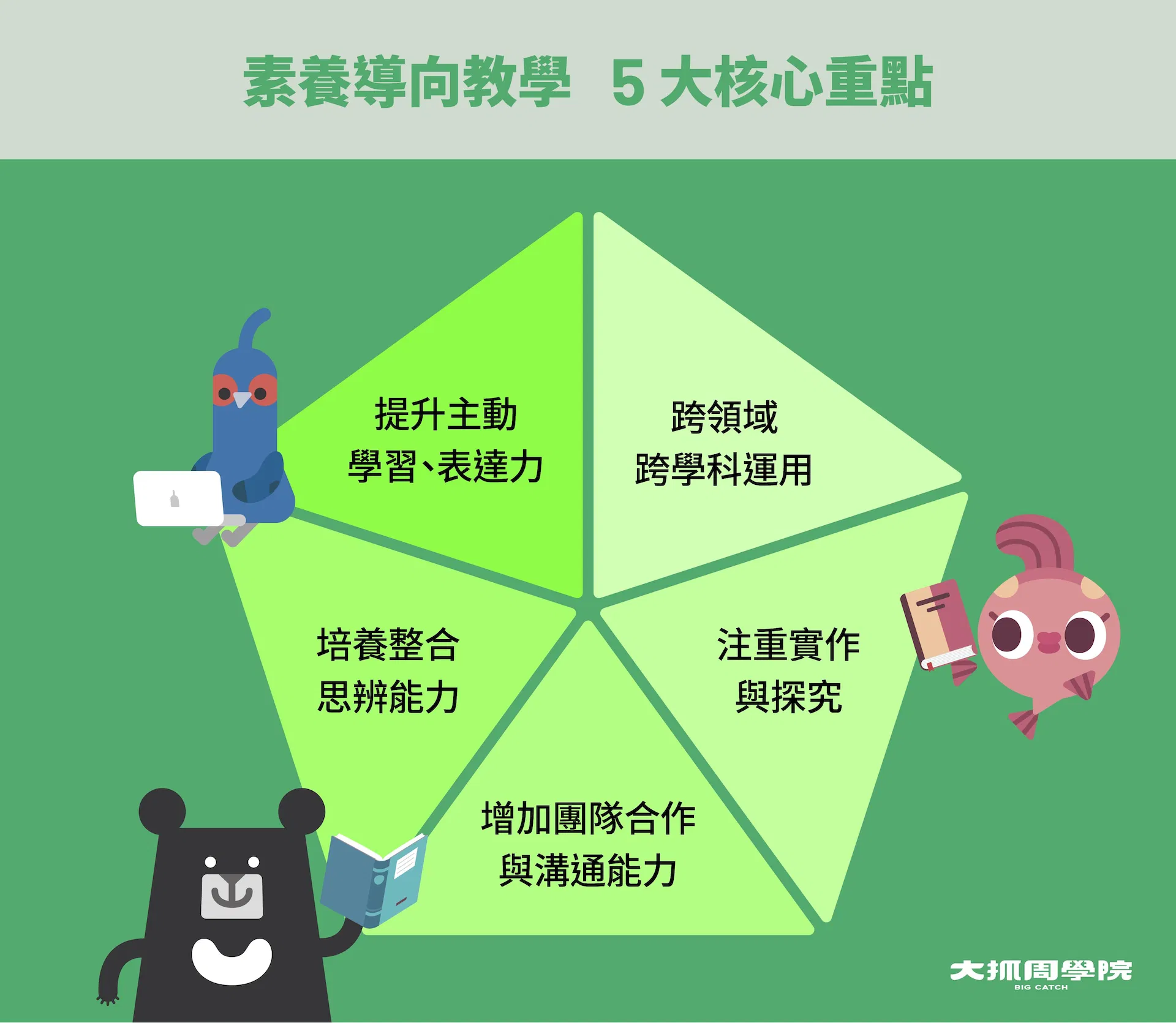 素養導向教學 5 大核心重點