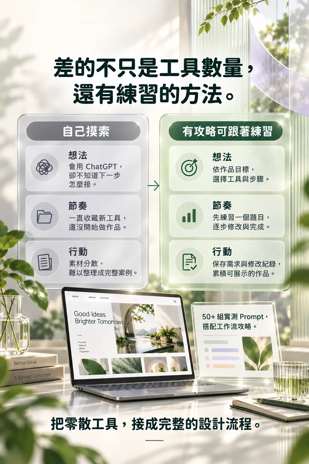 差的不只是工具數量,還有練習的方法。——自己摸索;有攻略可跟著練習;想法;會用 ChatGPT,卻不知道下一步怎麼接;依作品目標,選擇工具與步驟;節奏;一直收藏新工具,還沒開始做作品;先練習一個題目,逐步修改與完成;行動;素材分散,難以整理成完整案例;保存需求與修改紀錄,累積可展示的作品;50+ 組實測 Prompt,搭配工作流攻略;把零散工具,接成完整的設計流程