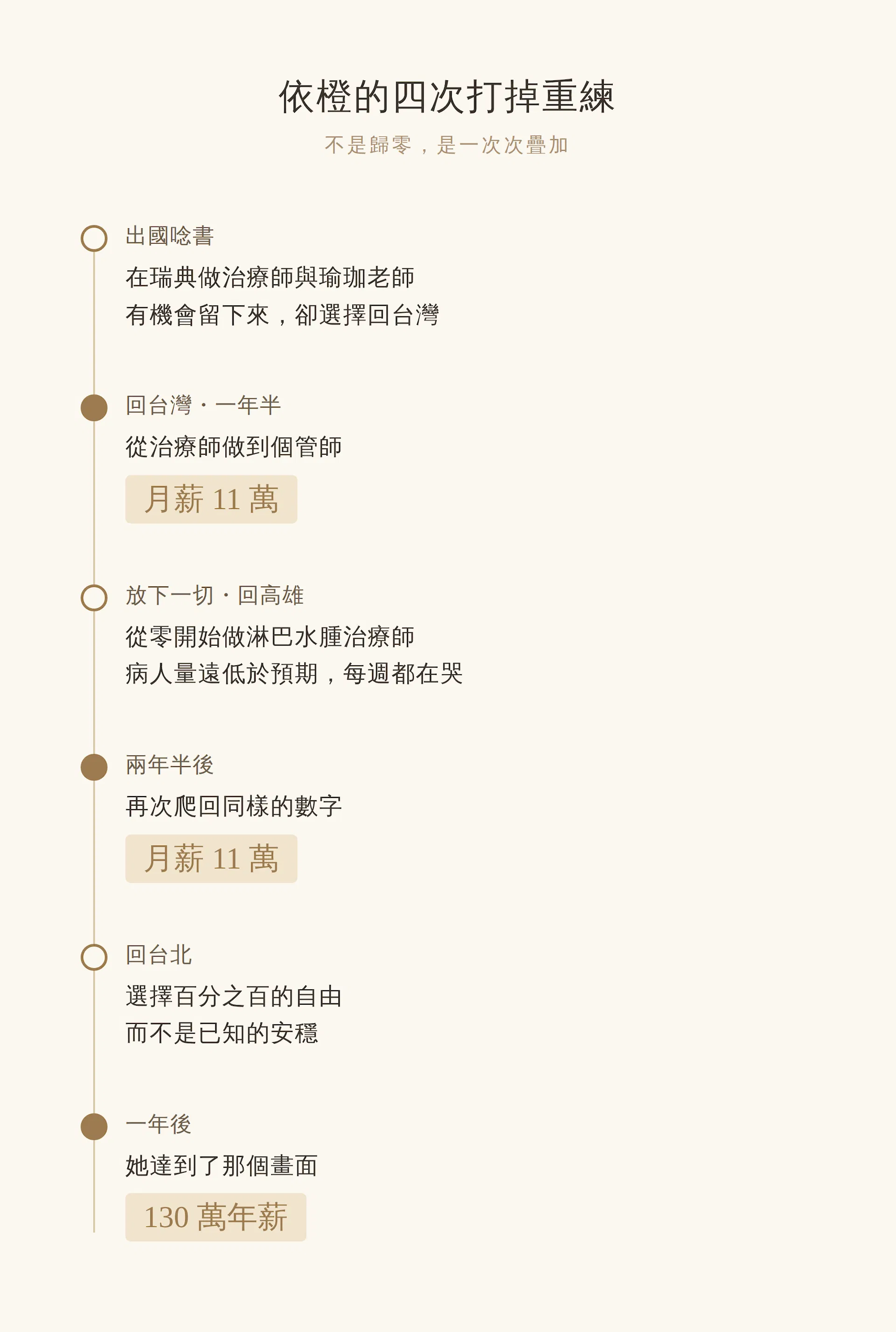 依橙時間軸.png