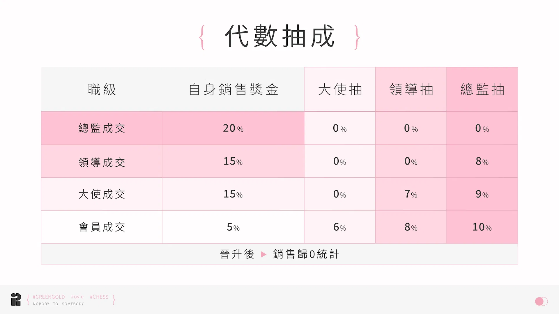 03-代數抽成.png