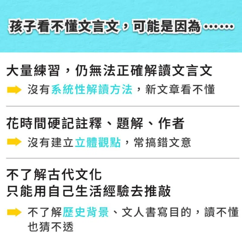 文言文課程推薦