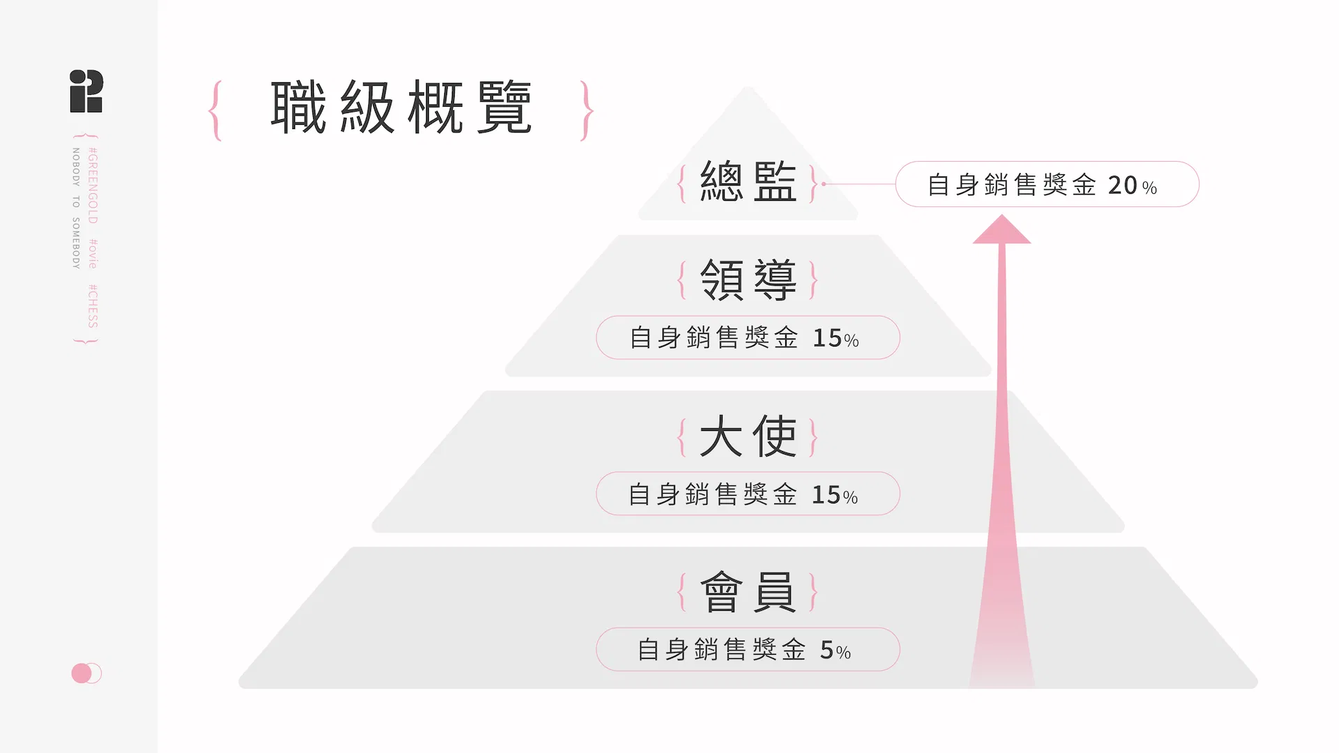 02-職級概覽.png