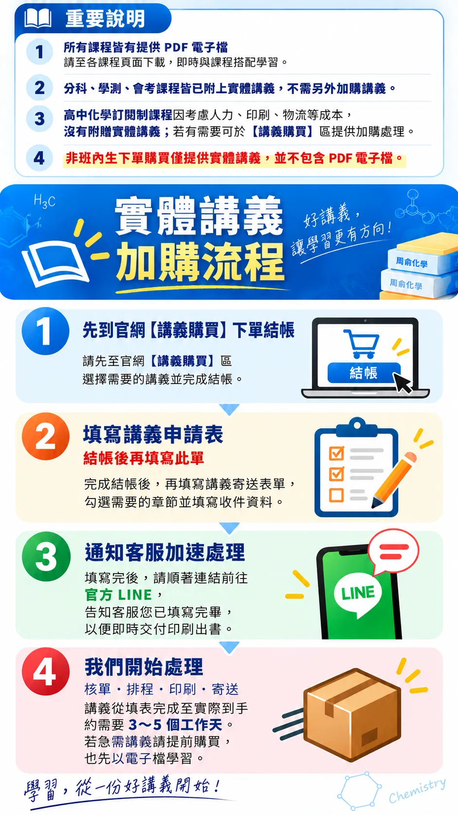 實體講義加購流程資訊圖.png