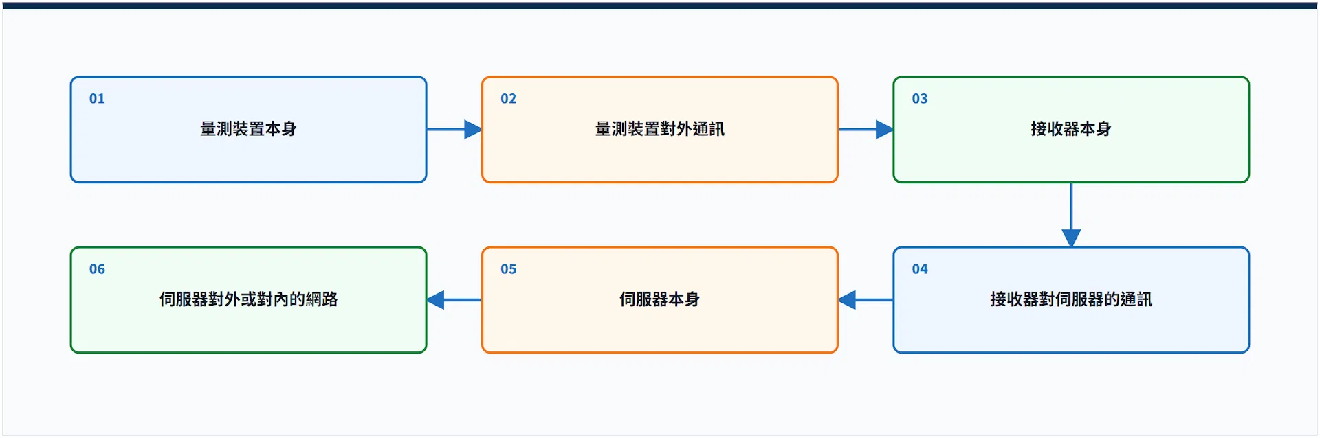 diagram_03_desktop
