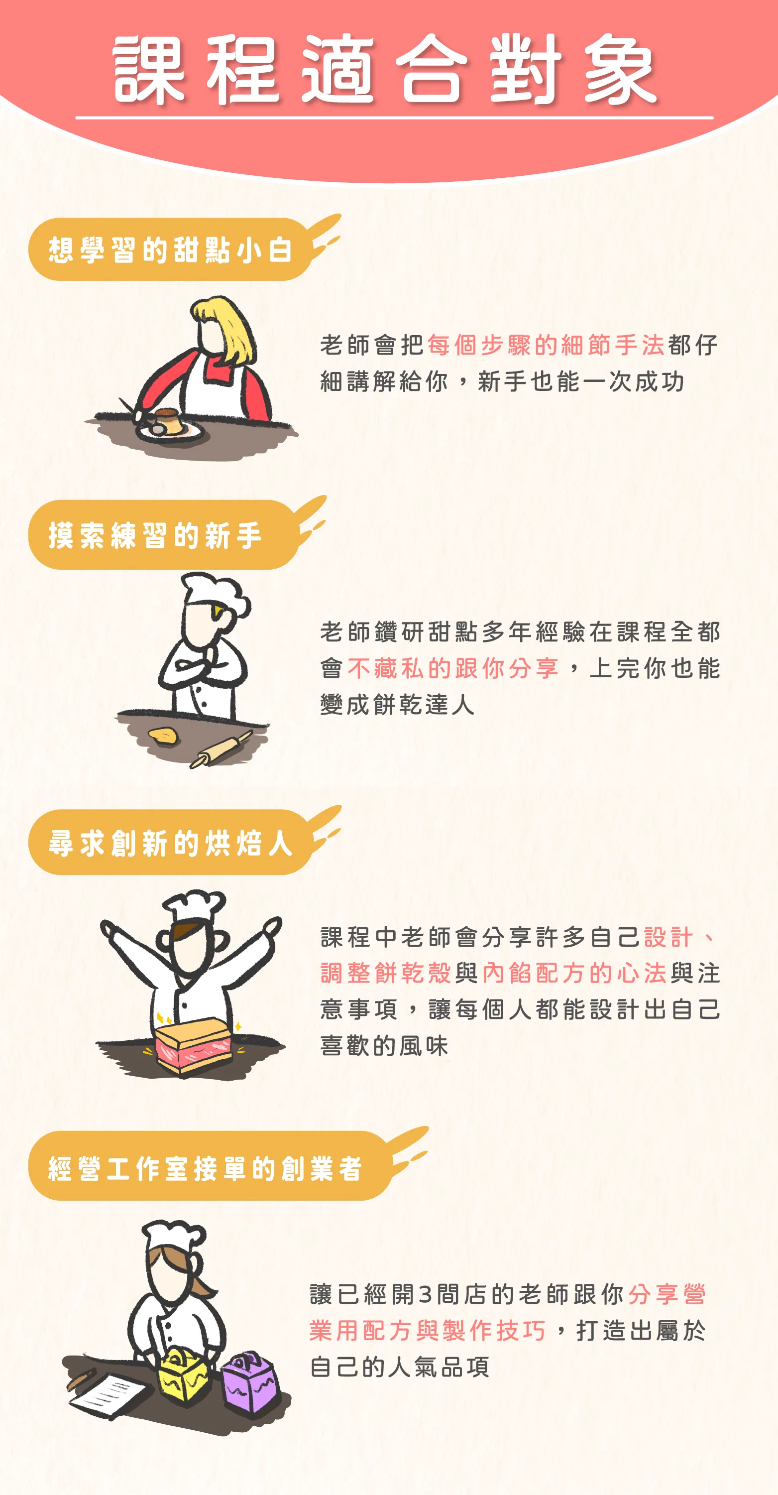 課程適合對象