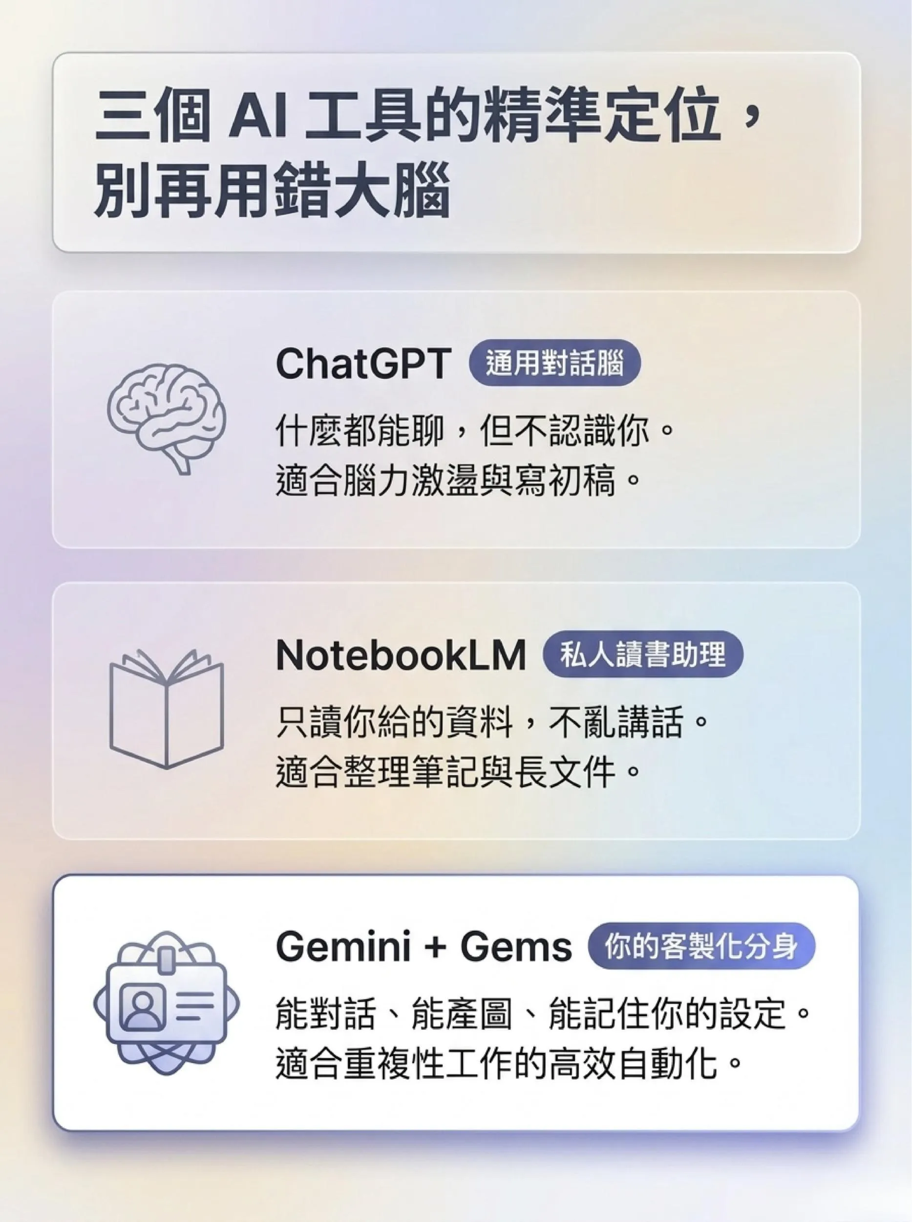 這堂課幫你解決什麼問題?你已經開始用 AI,卻發現每次都要重新說明語氣、受眾、格式與標準。這堂課陪你練習把這些工作規則整理成 Gems,讓 AI 更穩定地理解你的溝通方式與內容需求。