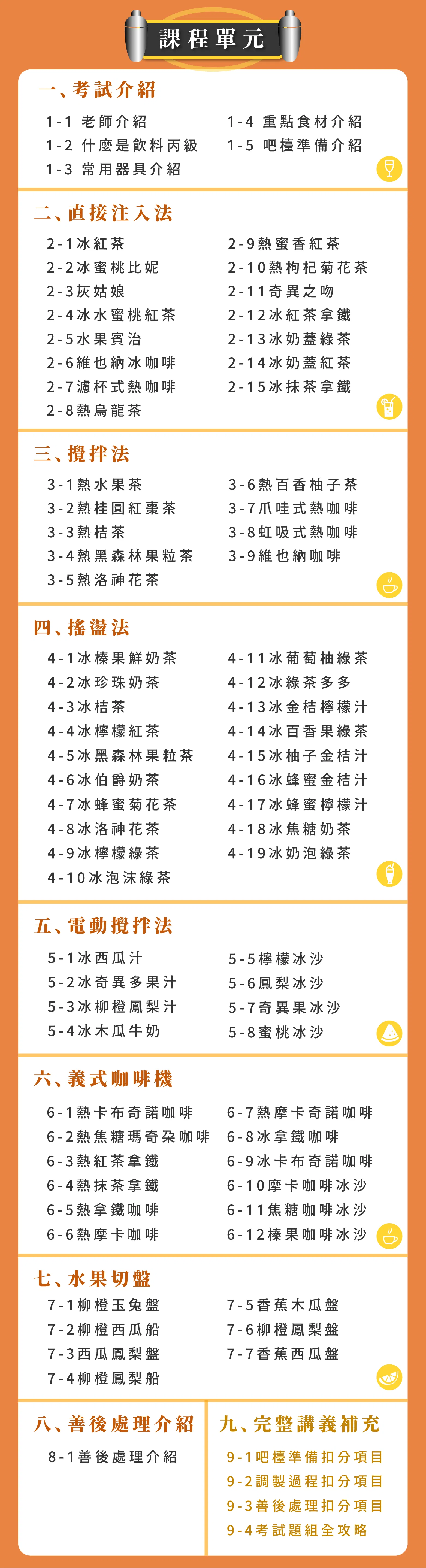 證照題組一覽