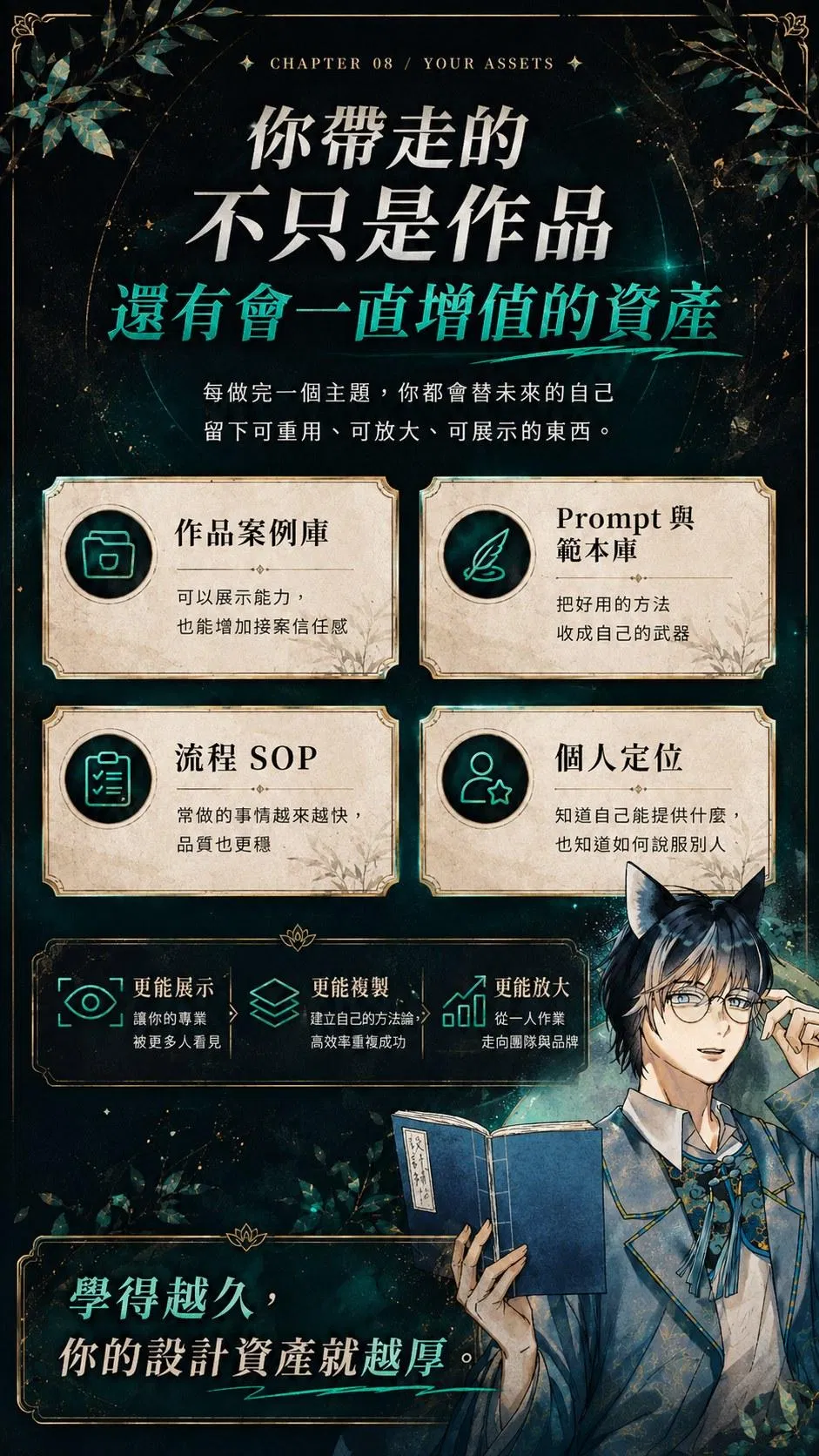 你帶走的不只是作品，還有會一直增值的資產——作品案例庫、Prompt 與範本庫、流程 SOP、個人定位；更能展示、更能複製、更能放大