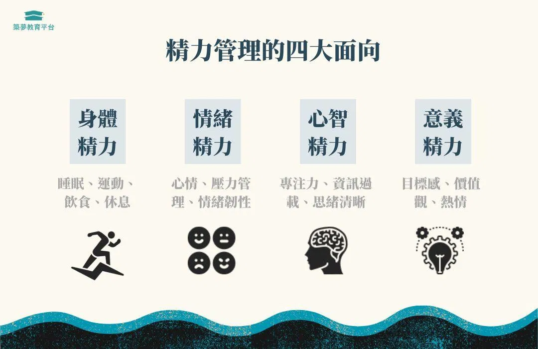 精力管理的四大面向