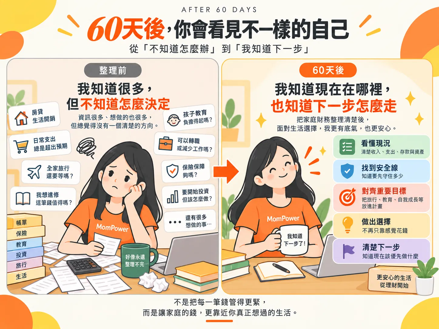 60天家庭財務整理計畫，看清家庭現況與下一步理財方向