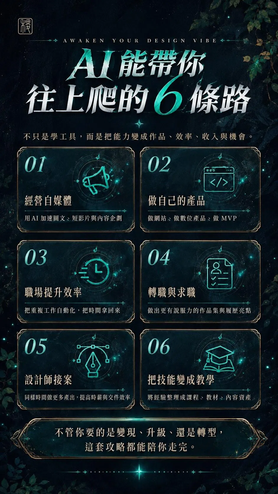 AI 能帶你往上爬的 6 條路——經營自媒體、做自己的產品、職場提升效率、轉職與求職、設計師接案、把技能變成教學；不管要變現、升級還是轉型，這套攻略都能陪你走完