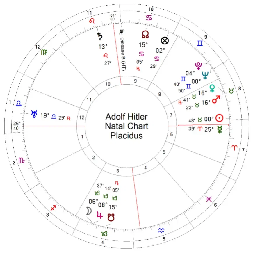 01-adolf-hitler-natal-astrology-chart.webp