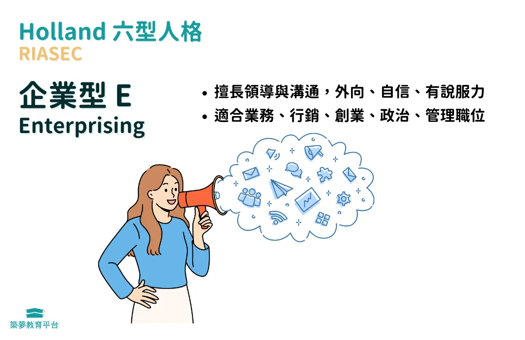 職業測驗：企業型E