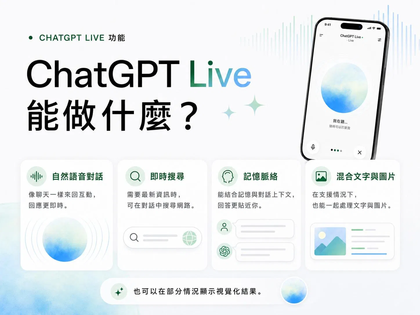 ChatGPT Live 功能總覽：自然語音對話、即時搜尋、記憶脈絡、混合文字與圖片