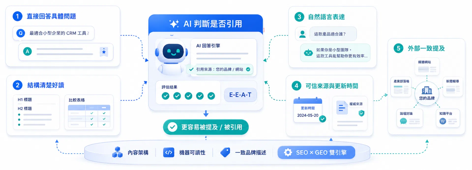 將能GEO 是什麼_03.png
