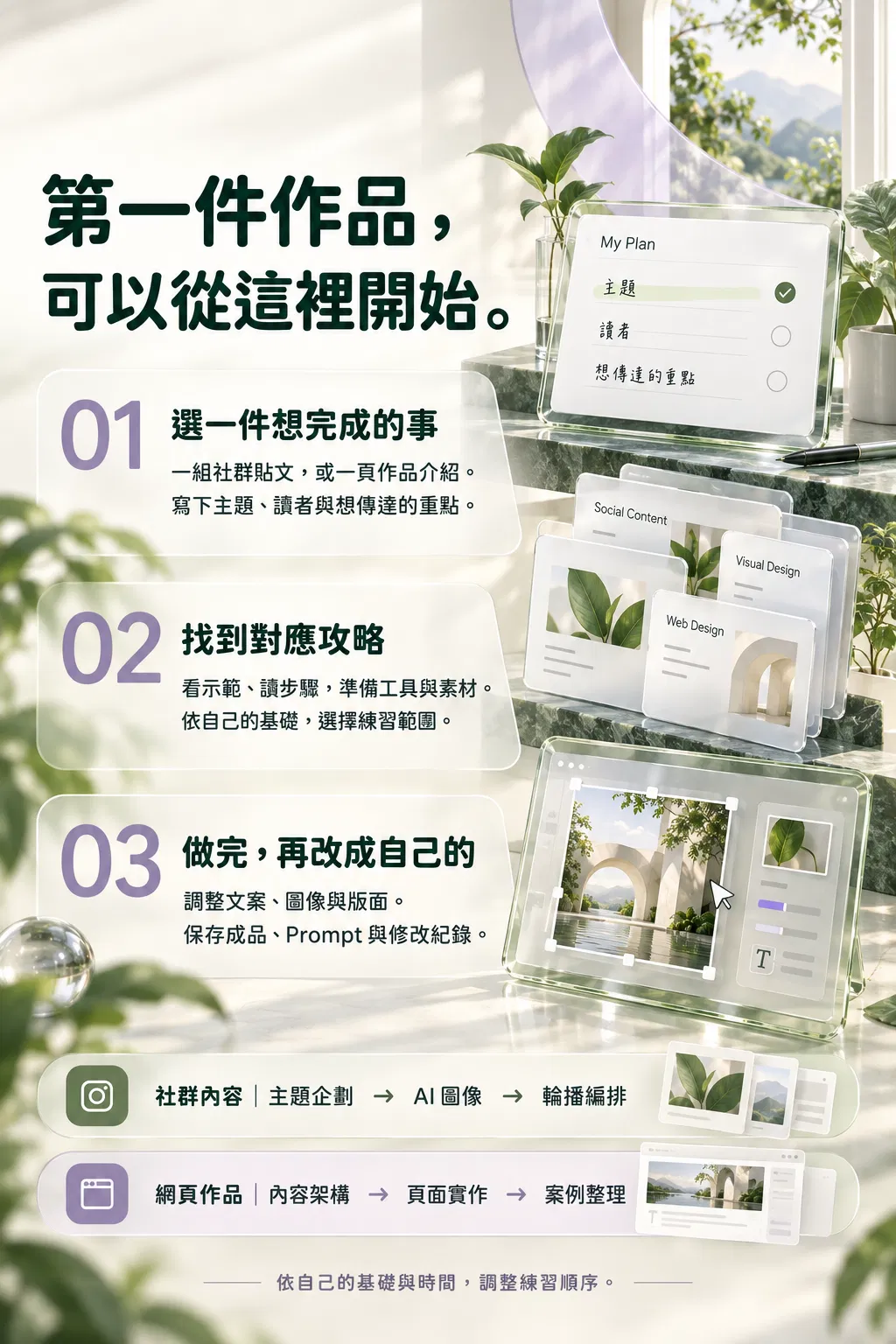 第一件作品，可以從這裡開始。——01 選一件想完成的事；一組社群貼文，或一頁作品介紹；寫下主題、讀者與想傳達的重點；02 找到對應攻略；看示範、讀步驟，準備工具與素材；依自己的基礎，選擇練習範圍；03 做完，再改成自己的；調整文案、圖像與版面；保存成品、Prompt 與修改紀錄；社群內容｜主題企劃 → AI 圖像 → 輪播編排；網頁作品｜內容架構 → 頁面實作 → 案例整理；依自己的基礎與時間，調整練習順序