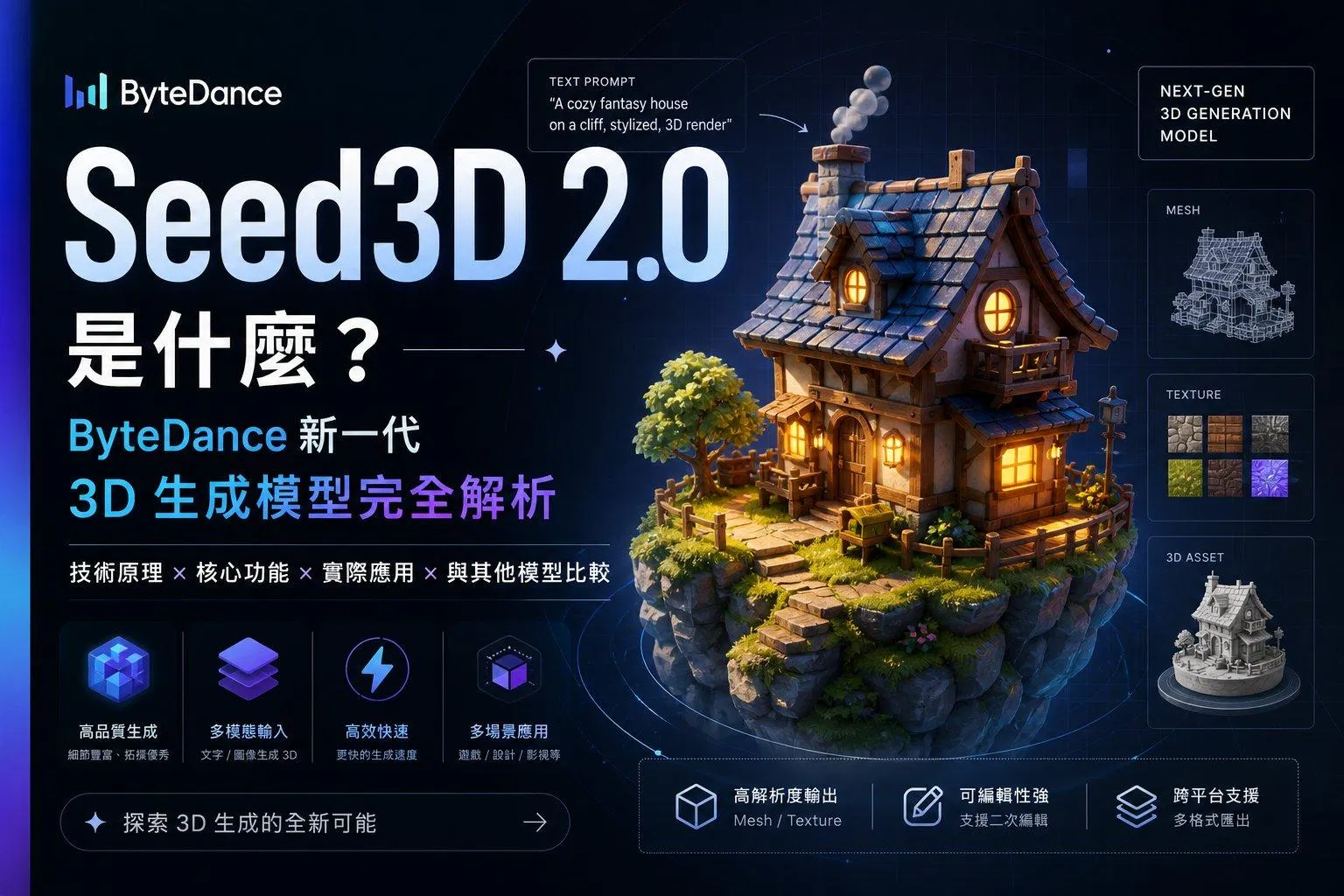 Seed3D 2.0 是什麼?ByteDance 新一代 3D 生成模型完全解析封面圖