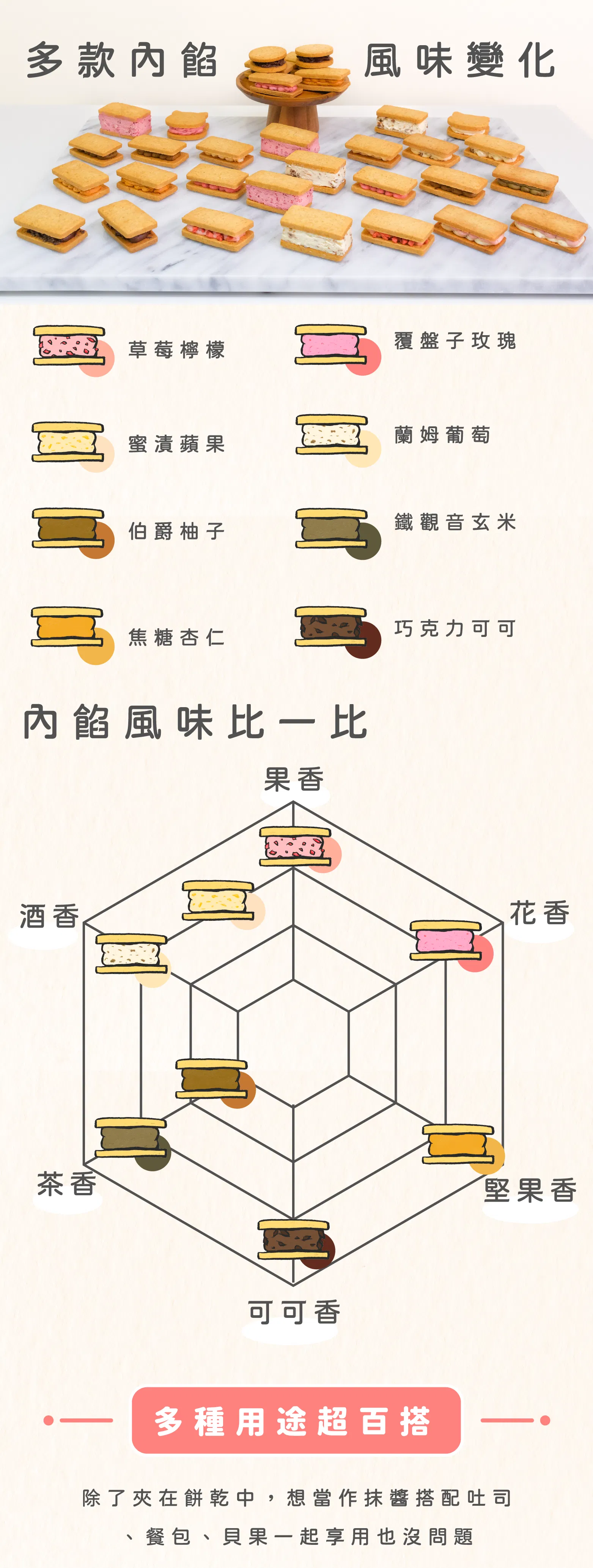 餅乾夾心風味變化