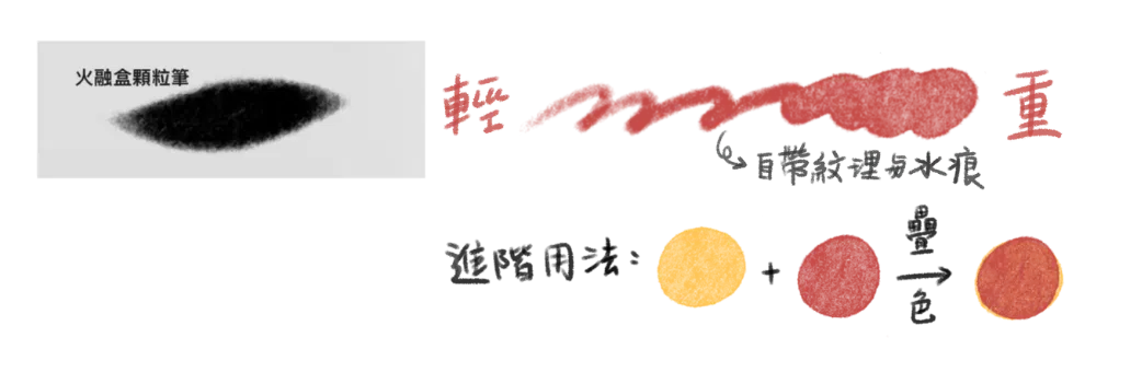 火融盒顆粒筆說明圖
