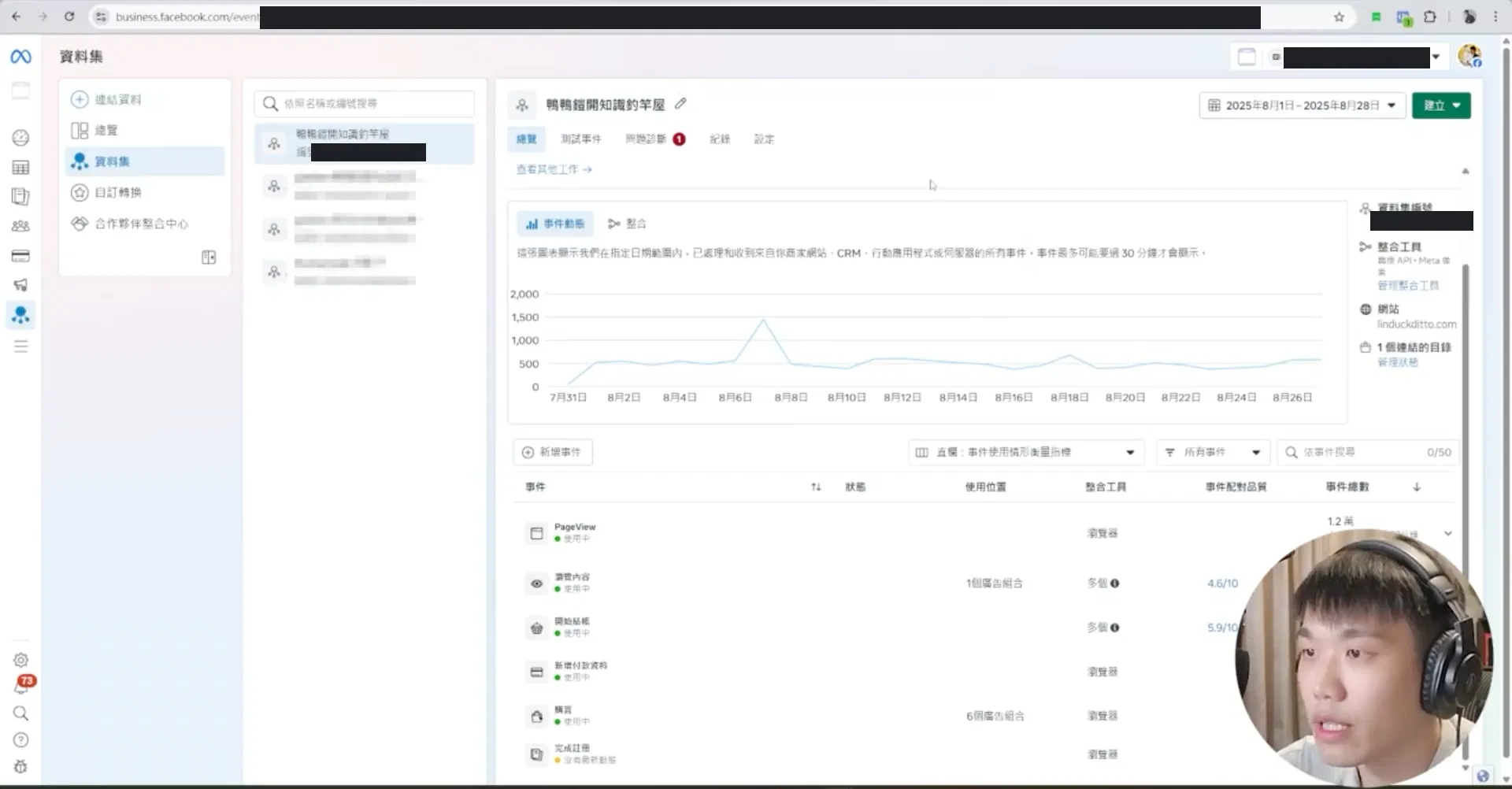 Meta 事件管理工具的資料集總覽，列出 PageView、瀏覽內容、開始結帳、購買等事件