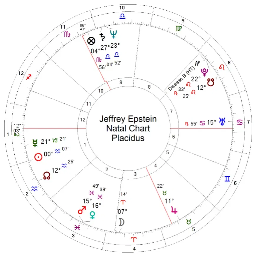 02-jeffrey-epstein-natal-astrology-chart.webp