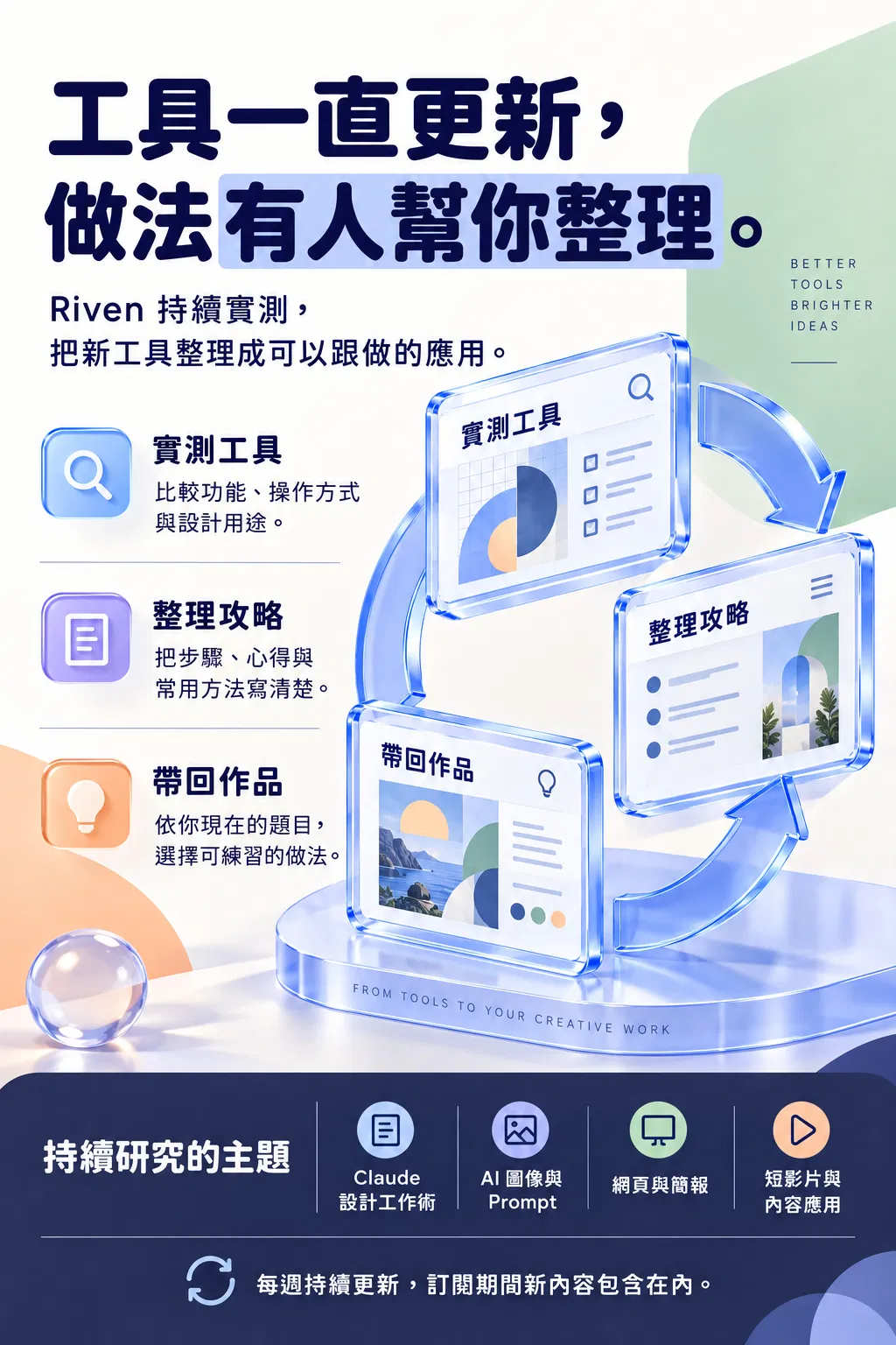工具一直更新，做法有人幫你整理。——Riven 持續實測，把新工具整理成可以跟做的應用；實測工具；比較功能、操作方式與設計用途；整理攻略；把步驟、心得與常用方法寫清楚；帶回作品；依你現在的題目，選擇可練習的做法；持續研究的主題；Claude 設計工作術・AI 圖像與 Prompt；網頁與簡報・短影片與內容應用；每週持續更新，訂閱期間新內容包含在內