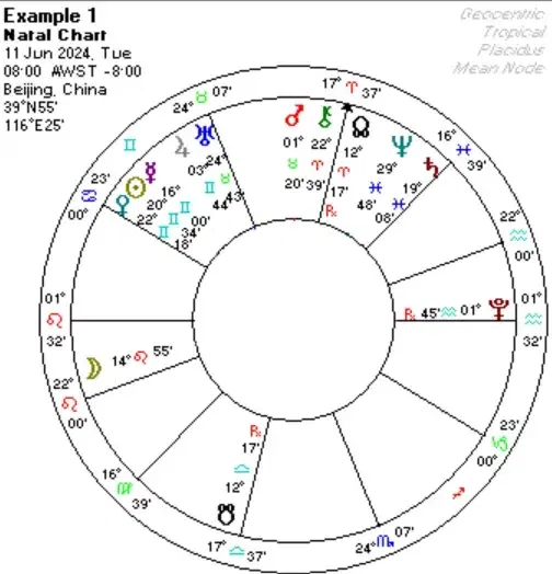 natal-chart-comparison-different-birth-times-same-location1.webp