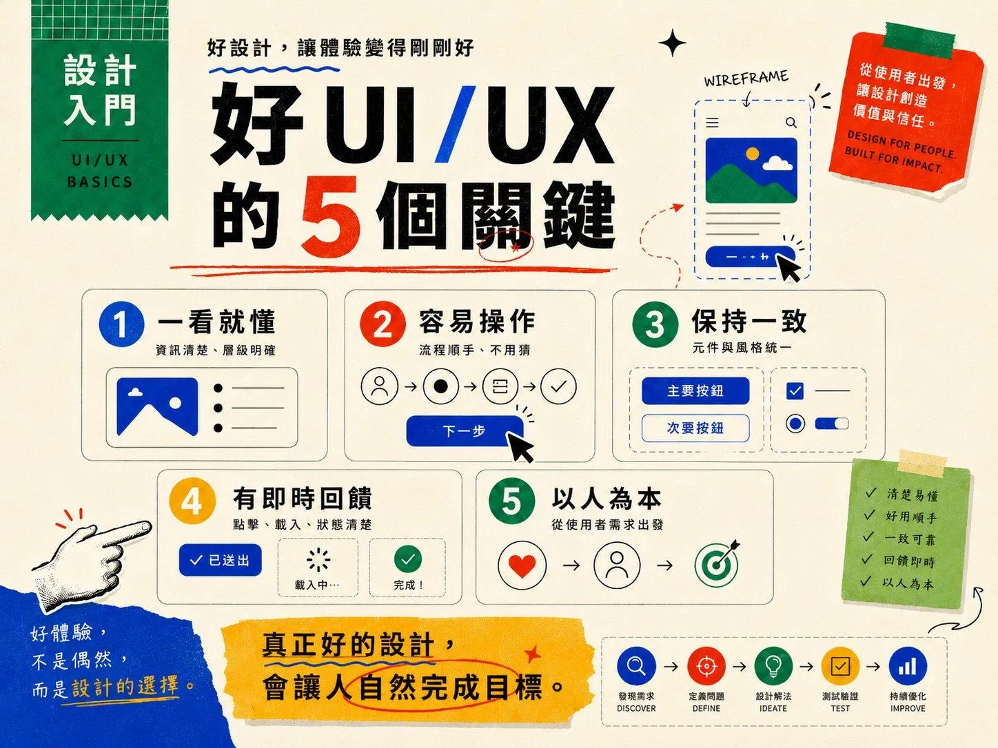 好 UI/UX 的 5 個關鍵:一看就懂、容易操作、保持一致、有即時回饋、以人為本