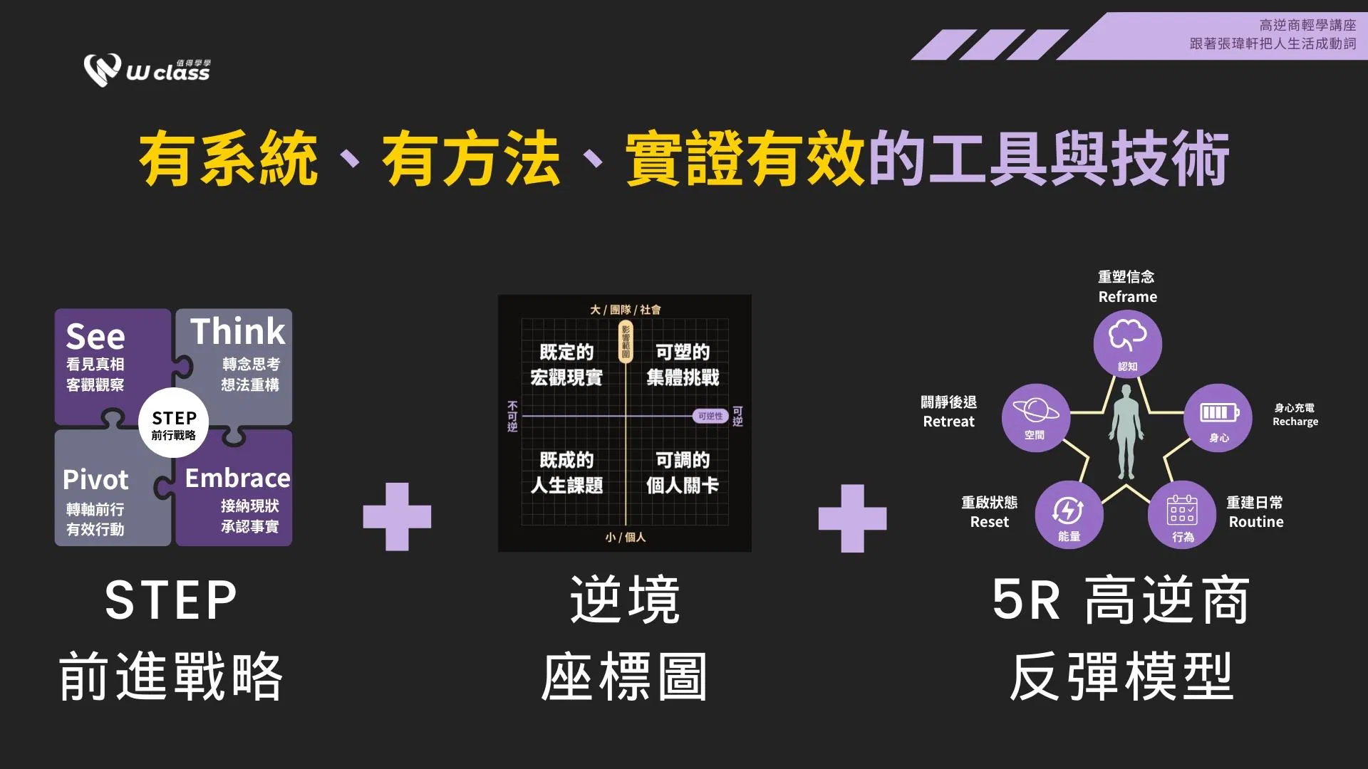張瑋軒高逆商輕學講座