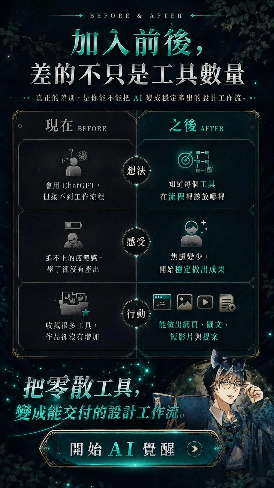 加入前後，差的不只是工具數量——想法、感受、行動三層對照：從會用 ChatGPT 但接不到工作流程、追不上的疲憊感，到知道每個工具在流程裡該放哪裡、穩定做出成果、能做出網頁圖文短影片與提案；把零散工具變成能交付的設計工作流